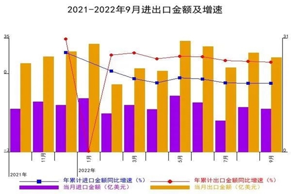 中通协发布通用机械行业经济运行情况(2022年三季度）