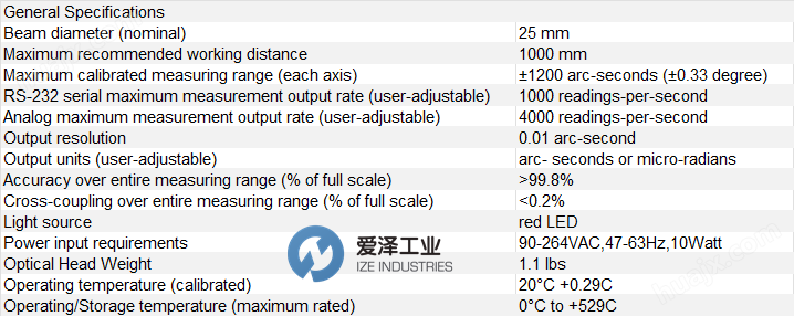 <strong>MICRO-RADIAN准直仪T100D</strong> 爱泽工业 izeindustries.png